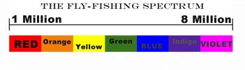 The fly fishing spectrum.